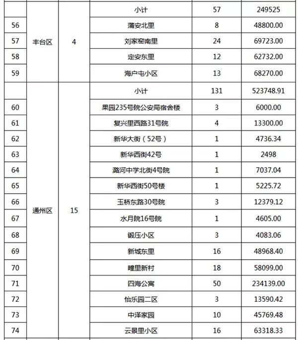 重磅：北京老舊小區(qū)納入首批改造名單，建筑涂料用量將激增！