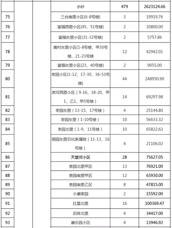 重磅：北京老舊小區(qū)納入首批改造名單，建筑涂料用量將激增！