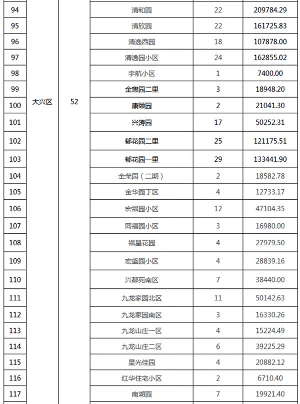 重磅：北京老舊小區(qū)納入首批改造名單，建筑涂料用量將激增！