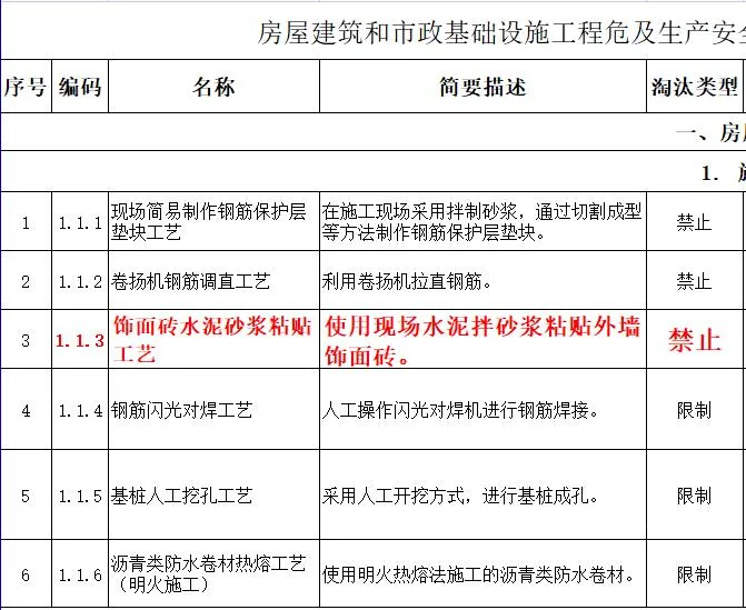 取消水泥砂漿飾面磚粘貼工藝？住建部發(fā)文：明令禁止！