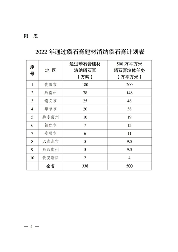 貴州省住房城鄉(xiāng)建設(shè)廳印發(fā)通知，要求加大力度推廣應(yīng)用磷石膏建材！